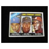 NL 1965 Strike Out Leaders: Koufax, Veale, Gibson