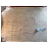Muster roll of Company C 129th Ohio volunteer infantry