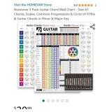 Homievar 3 Pack Guitar Chord Wall Chart - Size A1