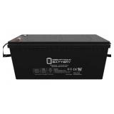 New! Mightymax Solar System Battery