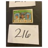 1971 National League strikeout leaders
