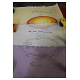 Vintage The Inner Earth Drawing