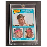 1965 Topps Clemente/Aaron/Carty #2