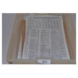 Huge Selection of Daily Baseball Stats from 1950 &