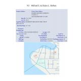 Milford S. & Helen L. Holben