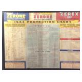 VINTAGE 1943 ZERONE ANTI-FREEZE CHART
