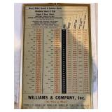 Williams & Company Inc. Fraction sign