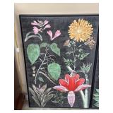 Hand Painted Floral Wall Canvas