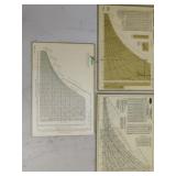Psychrometric Charts Hard Laminate (3)