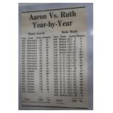 Aaron vs. Ruth Year by Year Stats Poster-36x24
