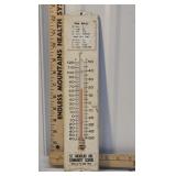 St Nicholas Ave community School thermometer