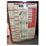 Vintage 25"x 17" Decimal Equivalents LIXIE metal