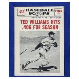 Ted Williams 1961 Nu Scoops baseball card