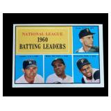 1961 Topps National League Batting Leaders