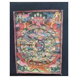 Tibetan Wheek of life Thangka scroll painting on
