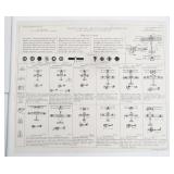 WWI US AIRPLANE IDENTIFICATION CHART