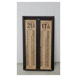 Dibb Mfg. Co. gasoline price pricer box