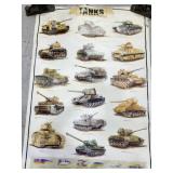 Poster,  TANKS, from various countries