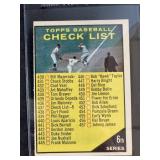 1961 Topps checklist 6th Series #437 card