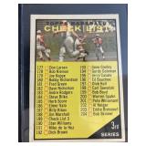 1961 Topps checklist 3rd Series #189card