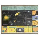 1959 Solar Measure -  Map of the Solar System &