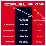 M18 FUEL 18V 16" Cordless Trimmer Kit