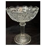 Imperial Glass Compote