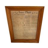 Antique Sauce Chart Picture