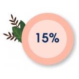 There is a 15% buyer