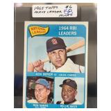 1965 Topps #6 1964 RBI Leaders Card Willie Mays