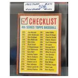 1962 Topps Baseball Checklist #277