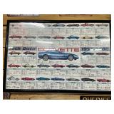 Framed Corvette Poster: Models 1953 to 2000