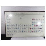 Framed Periodic Table of Desserts Wall Art