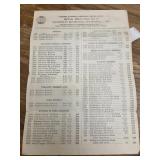 Alabama alcohol control board price guide
