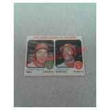 1973 Topps RBI leaders Bench & Allen Baseball