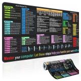 Excel Cheat Sheet Desk pad Contains 12 Types of Co