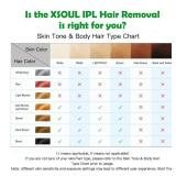 At-Home IPL Hair Removal for Women and Men Permanent Hair Removal 500,000 Flashes Painless Hair Remover on Armpits Back Legs Arms Face Bikini Line does not have razor