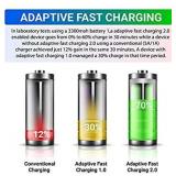 TT&C Adaptive Fast Charger kit with USB Type C Cable