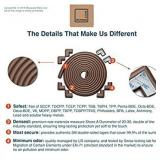 Roving Cove Baby Proofing Edge Corner Protector (18ft Edge + 8 Corners), Heavy-Duty, Soft NBR Rubber Foam, Furniture Bumper Guards, 3M Pre-Taped Corners, Coffee Brown