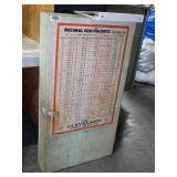 Large Variety of Quality Thread Gauges