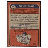 Lot of 23 1973 Topps NFL Football Cards | Some Condition Issues See Photos for Details