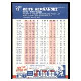 Lot of 46 1987 Fleer Baseball Cards | Stars & Hall of Famers