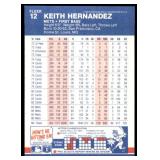 Lot of 55 1987 Fleer Baseball Cards | Stars & Hall of Famers | Ripken Ryan & More