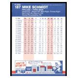 Lot of 55 1987 Fleer Baseball Cards | Stars & Hall of Famers | Ripken Ryan & More