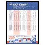 Lot of 55 1987 Fleer Baseball Cards | Stars & Hall of Famers | Ripken Ryan & More