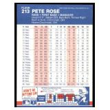 Lot of 51 1987 Fleer Baseball Cards | Stars & Hall of Famers