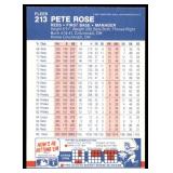 Approximately 50 1987 Fleer Baseball Cards | Stars & Hall of Famers