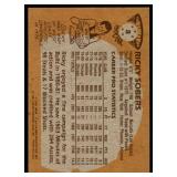 Lot of 5 Vintage Basketball Cards 1981-82 Topps (x3) & 1986 Fleer #67 Jeff Malone