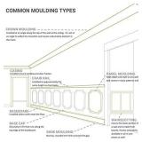 Ekena Millwork PNL24X28AS-01-CASE-2 Ashford Molded Classic Wainscot Wall Panel, 24"W x 28"H x 1/2"P, Factory Primed White, 2 Count