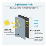 ShadesU %100 Blackout Window Roller Blinds and Window Shades for Room Darkening UV Protected Thermal Insulated Fabric, (Maximum Height 80") (White Color) (34" Wide)